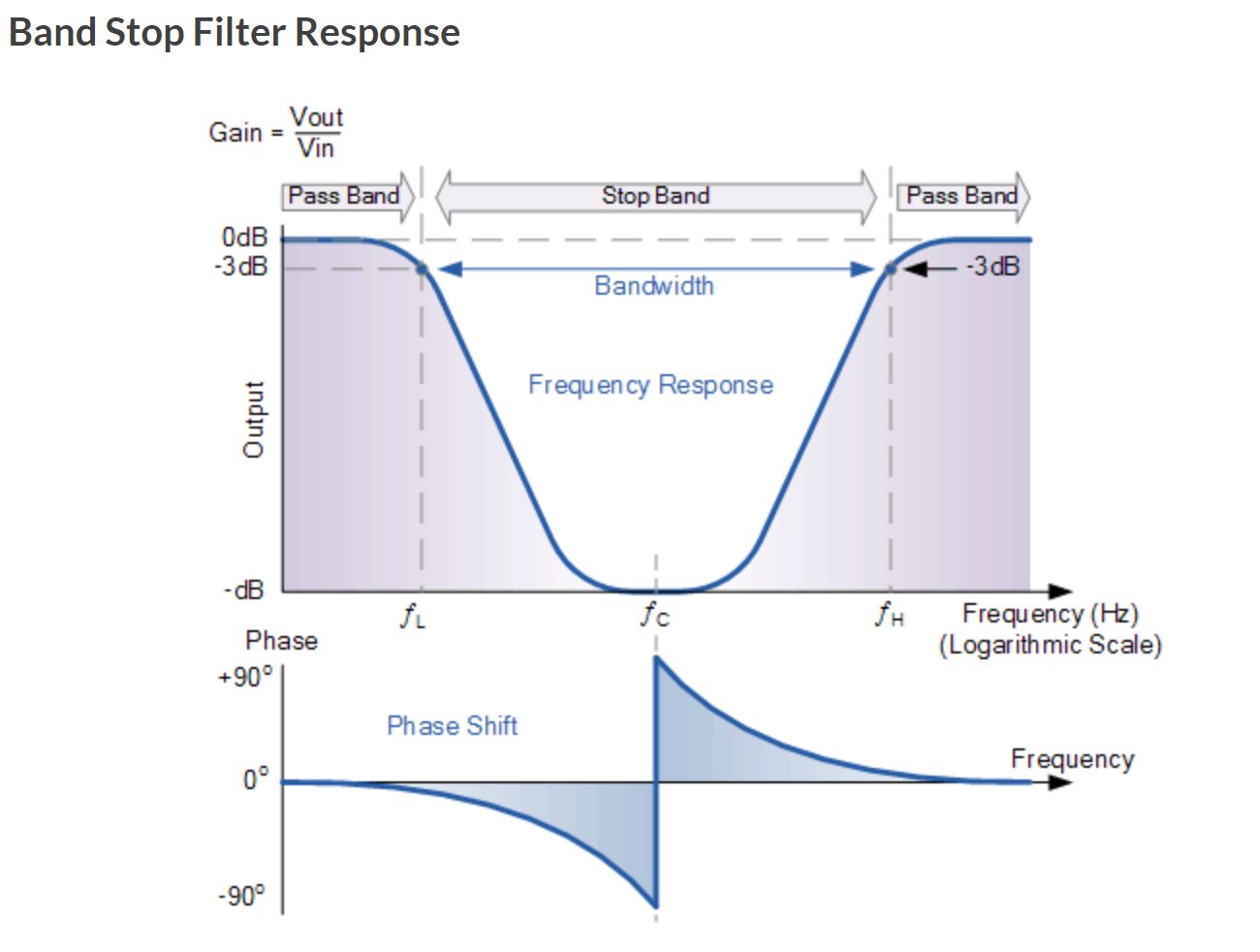 News - Features of Band Stop Filter